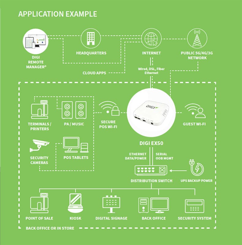 digi-ex50-application-example-office-store-1-1.jpg